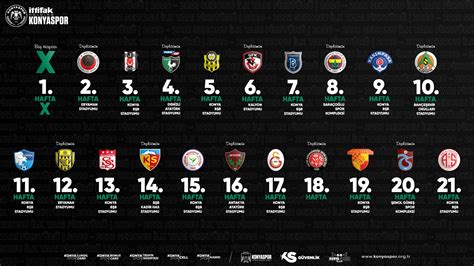Konyaspor tabelle